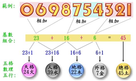 門號算命|號碼測吉凶，號碼吉凶查詢，號碼吉凶測試，測號碼吉凶，號碼五。